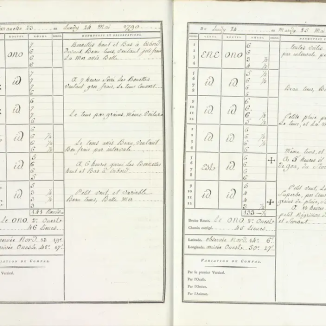 Le journal de bord du navire Le Patriote