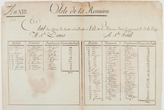 Figure 7: Etat des noirs de traite introduits à La Réunion dans le courant de l’an XIII (1804-1805). ADR, L 330.